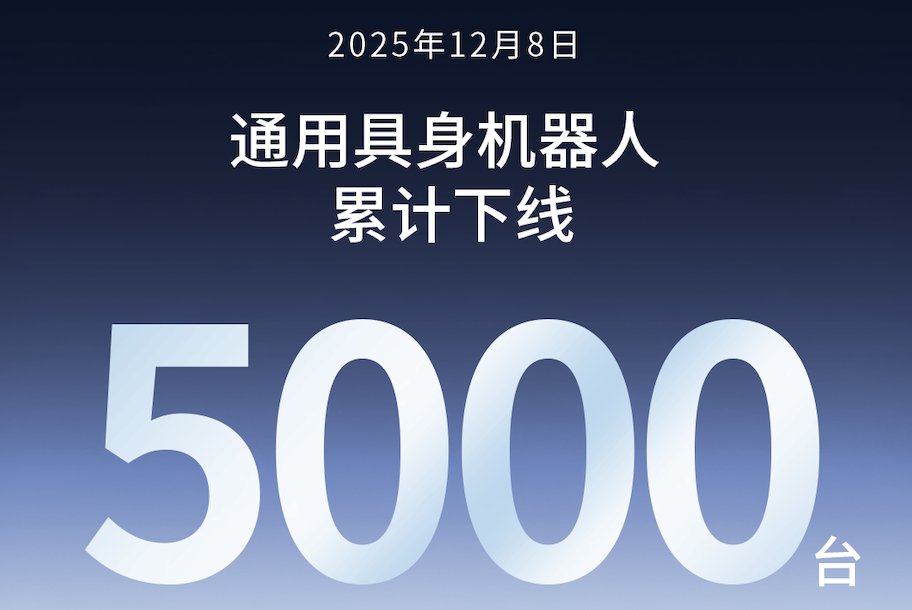 头号玩家官网第5000台通用具身机器人正式下线！